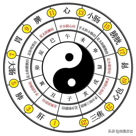 太極 兩儀|太極簡介